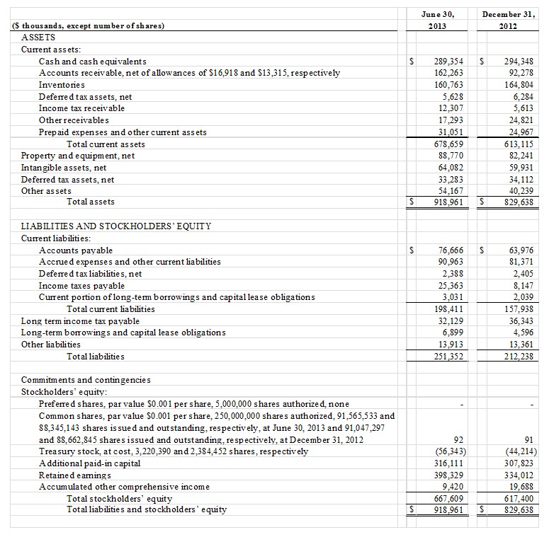 crocs balance sheet